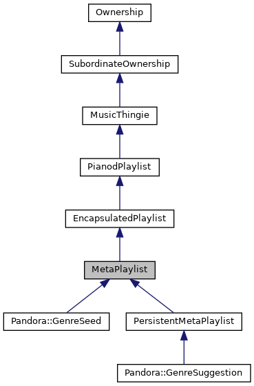 Inheritance graph