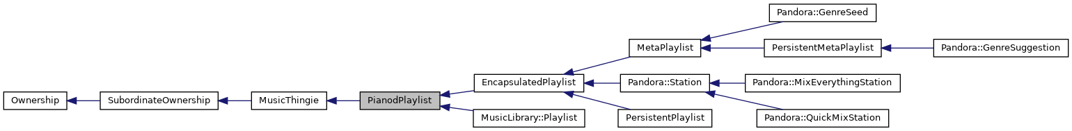 Inheritance graph
