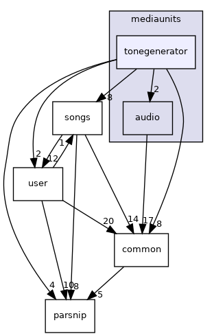 mediaunits/tonegenerator