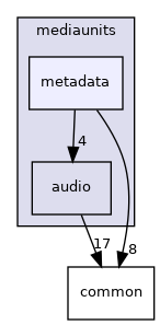 mediaunits/metadata