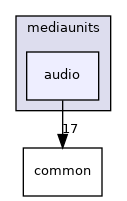 mediaunits/audio